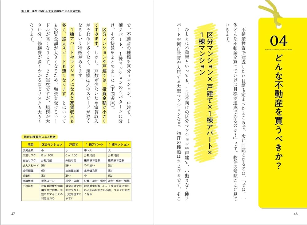 不動産投資の羅針盤 豊かな不動産ライフを手に入れる一番